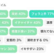ヒメ日記 2025/09/15 19:04 投稿 河北るな デリス新宿