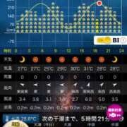 ヒメ日記 2025/09/09 09:26 投稿 れな エディーズ
