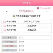 ヒメ日記 2026/04/15 10:52 投稿 嘉神こころ お姉さんLABO -艶-