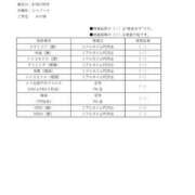 ヒメ日記 2025/10/03 08:53 投稿 のの シャブール