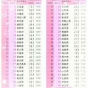 ヒメ日記 2025/10/08 12:47 投稿 みはる 熟女の薫り