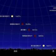 ヒメ日記 2025/09/04 14:57 投稿 みちる モアグループ春日部人妻城