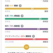 ヒメ日記 2025/02/14 03:46 投稿 特プレミアえま【魅了する輝き♡】 LIPS(リップス)