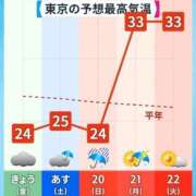 ヒメ日記 2026/09/18 13:54 投稿 時任はな 全裸の極みorドッキング痴漢電車