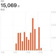 ヒメ日記 2026/04/17 05:06 投稿 凪りりあ(なぎりりあ) 五十路マダムエクスプレス厚木店(カサブランカグループ)