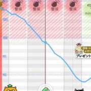 ヒメ日記 2026/05/28 15:18 投稿 ゆま シークレットサービス