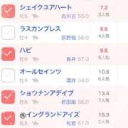 ヒメ日記 2025/07/20 11:03 投稿 りあん　奥様 SUTEKIな奥様は好きですか?