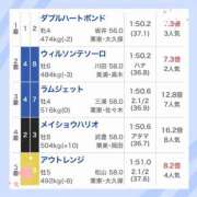 ヒメ日記 2025/12/07 22:18 投稿 りあん　奥様 SUTEKIな奥様は好きですか?