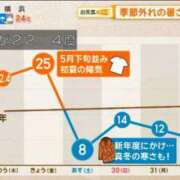 ヒメ日記 2025/03/29 12:18 投稿 ひなこ ステキなエステは好きですか？