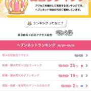 ヒメ日記 2025/06/30 14:44 投稿 みづき 新橋夜這右衛門娼店～夜這・即尺・痴漢・人妻～