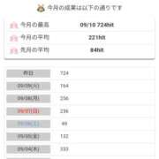 ヒメ日記 2025/09/11 07:23 投稿 ひな 熟女の風俗最終章　越谷店