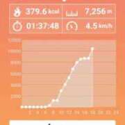 ヒメ日記 2026/04/06 18:10 投稿 ひな 熟女の風俗最終章 西川口店