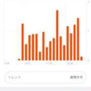 ヒメ日記 2025/10/23 08:15 投稿 ナノハ ソープランドMAX‐マックス- 浅草店