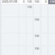 ヒメ日記 2025/07/05 19:32 投稿 ひな CECIL