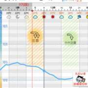 ヒメ日記 2025/08/17 05:46 投稿 浜田なぎさ ABC 岩手ソープ