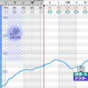 ヒメ日記 2025/10/21 05:01 投稿 浜田なぎさ ABC 岩手ソープ