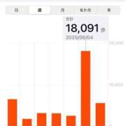 ヒメ日記 2025/06/05 18:07 投稿 むぎ 三つ乱本館