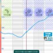 ヒメ日記 2026/09/21 18:23 投稿 すい ごほうびSPA 大阪店