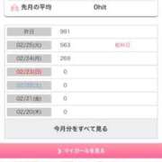 ヒメ日記 2025/02/27 08:16 投稿 えりな 熟女デリヘル倶楽部