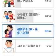 ヒメ日記 2026/04/12 12:31 投稿 あきみ ギン妻パラダイス 和歌山店