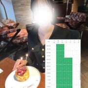 ヒメ日記 2025/12/20 01:04 投稿 ゆずき マリンマリン