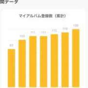 ヒメ日記 2026/04/05 08:30 投稿 はつね ミセス クリエーション