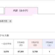 ヒメ日記 2025/07/29 16:50 投稿 遠野　由香里 エンジェルコースト