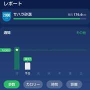 ヒメ日記 2025/05/12 10:45 投稿 ありす 丸妻 横浜本店