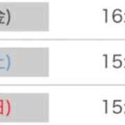 ヒメ日記 2026/03/18 12:16 投稿 あいな(9000) 原価デリヘルcospa（コスパ）
