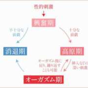 ヒメ日記 2025/10/31 07:48 投稿 あげは TSUBAKI（水戸）