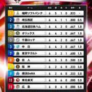 ヒメ日記 2026/05/31 17:40 投稿 フミカ 人妻生レンタルNTR