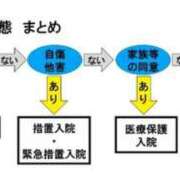 ヒメ日記 2025/12/14 16:44 投稿 もも（美巨乳・スタイル完璧） ソープランド ラ・メイド neo