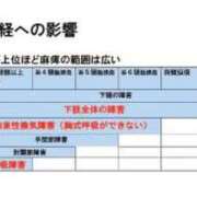 ヒメ日記 2025/12/16 17:54 投稿 もも（美巨乳・スタイル完璧） ソープランド ラ・メイド neo