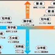 ヒメ日記 2026/07/07 20:09 投稿 レン ロボットデリヘル日本橋基地