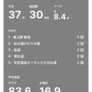 ヒメ日記 2026/04/10 12:06 投稿 三橋 熟女の風俗最終章　鶯谷店