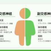 ヒメ日記 2026/05/10 12:16 投稿 三橋 熟女の風俗最終章　鶯谷店