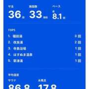 ヒメ日記 2026/05/31 11:16 投稿 三橋 熟女の風俗最終章　鶯谷店