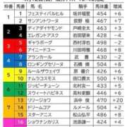 秋山ななみ 桜花賞🐎🌸 断りきれない美人マッサージ嬢たち