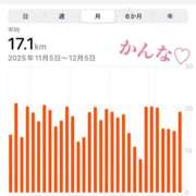 かんな 1ヶ月平均よ♡♡ feel＆airi