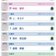 ヒメ日記 2025/06/22 12:30 投稿 れな New Sky