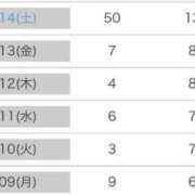 ヒメ日記 2025/06/15 00:24 投稿 まどか（ドМ・巨乳・可愛い） ソープランド ラ・メイド neo