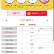 ヒメ日記 2025/07/01 13:24 投稿 まどか（ドМ・巨乳・可愛い） ソープランド ラ・メイド neo