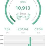 ヒメ日記 2025/12/08 17:35 投稿 ゆい【FG系列】 フィーリングin厚木【FG系列】