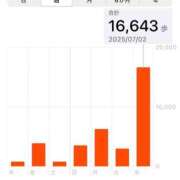 ヒメ日記 2025/07/03 00:55 投稿 千那/ちな〔VIP〕非対応 aQua～アクア～（金津園）