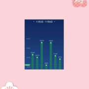 ヒメ日記 2025/11/11 15:51 投稿 桃音（もね） 立川熟女の秘密基地