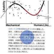 ヒメ日記 2025/10/03 16:26 投稿 風吹（ふぶき） 熟女の風俗最終章　鶯谷店