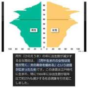 ヒメ日記 2025/12/29 10:04 投稿 風吹（ふぶき） 熟女の風俗最終章　鶯谷店