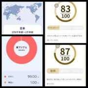 ヒメ日記 2026/04/18 18:42 投稿 風吹（ふぶき） 熟女の風俗最終章　鶯谷店