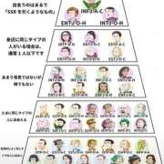 ケイト MBTI診断♡ 京都ホテヘル倶楽部
