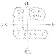 ヒメ日記 2025/06/15 06:18 投稿 良乃(ふみの) PLUS十三店